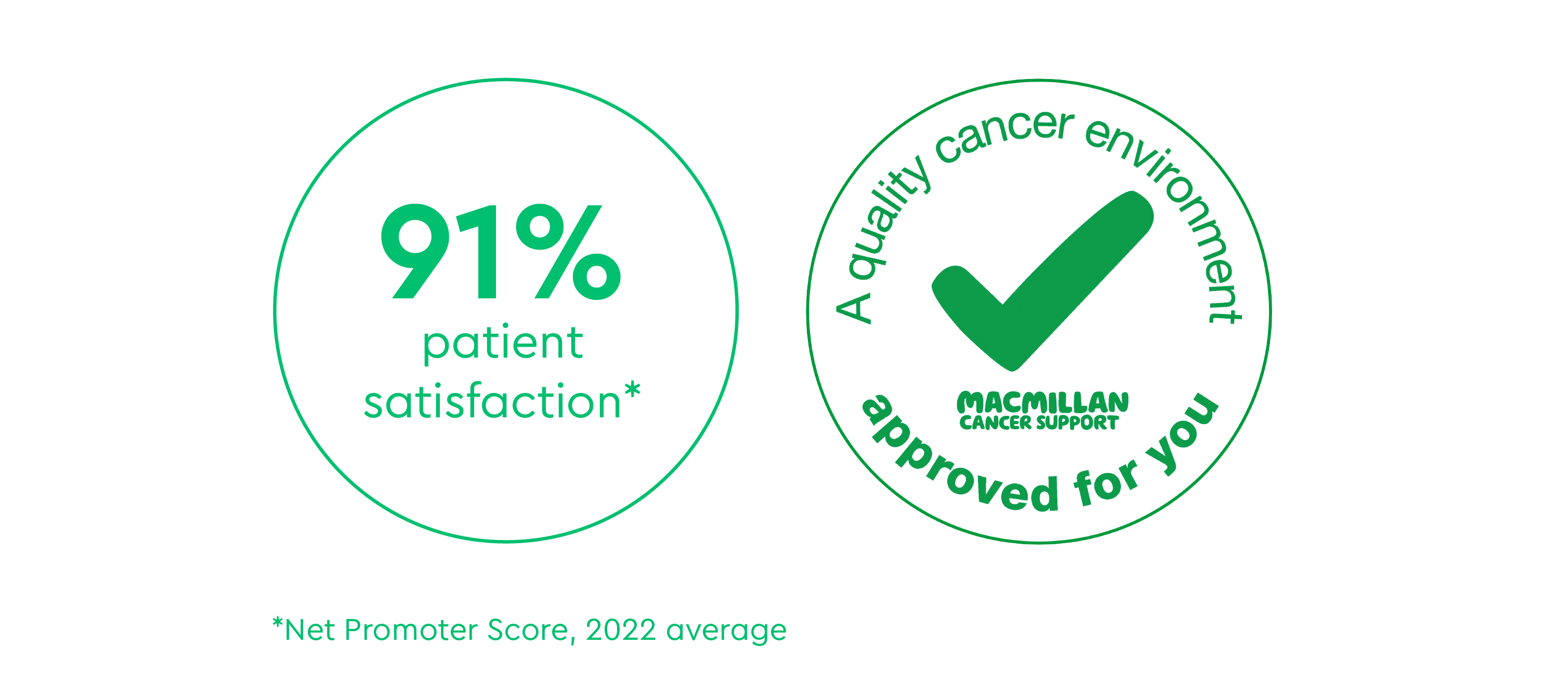 GenesisCare UK NET Promoter Score 