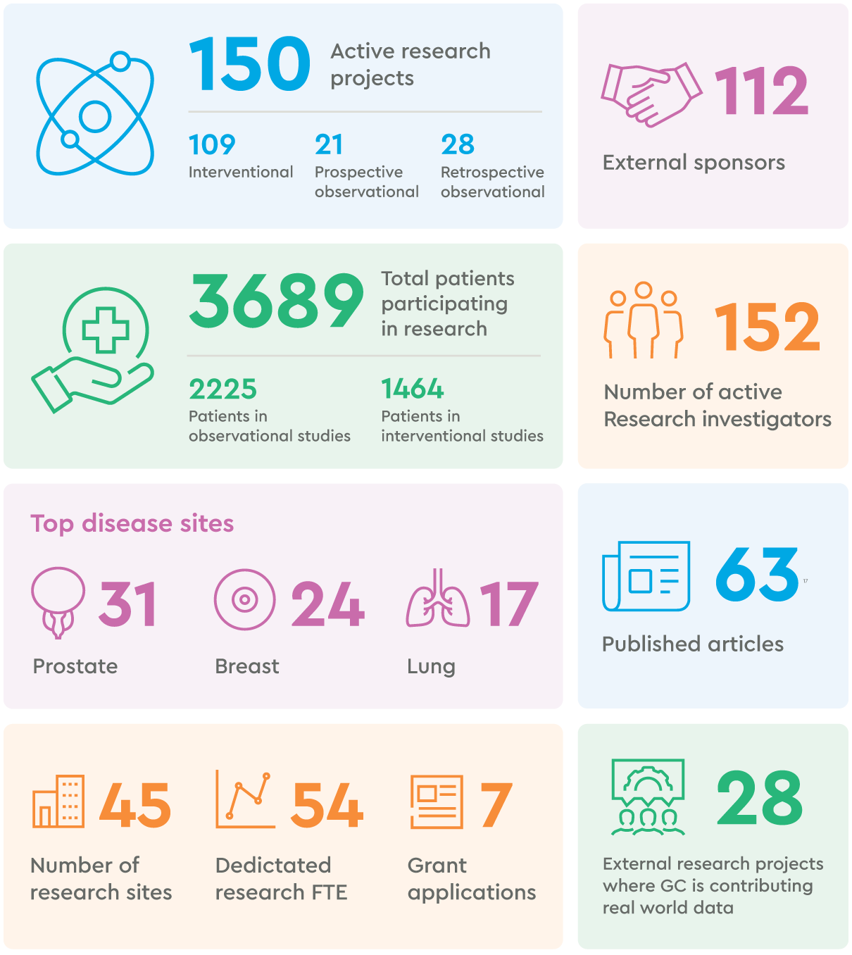 2024 Research Achievements