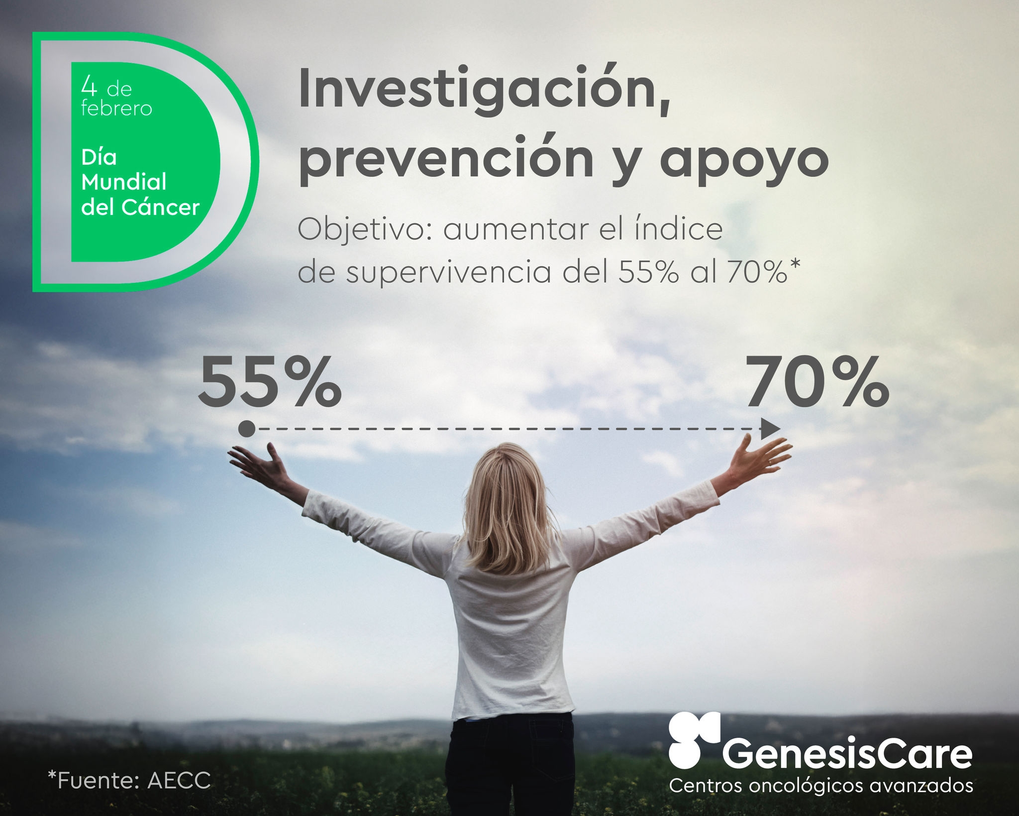 Fundacion GenesisCare